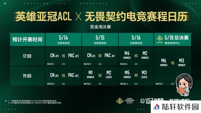 2025英雄亚冠ACL×无畏契约电竞 赏金淘汰赛赛程赛制指南