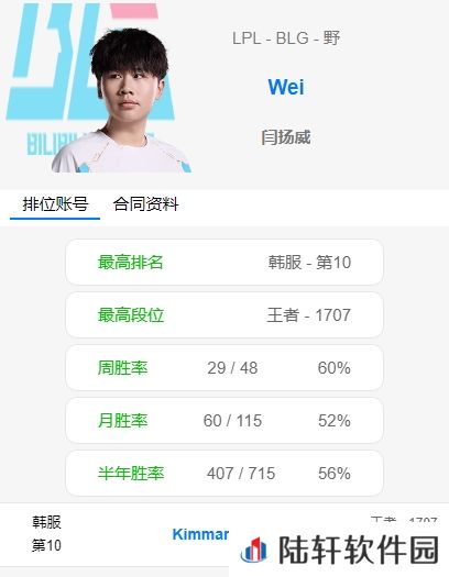 这要是找不到工作说不过去了吧？Wei疯狂Rank 目前已打上韩服第十