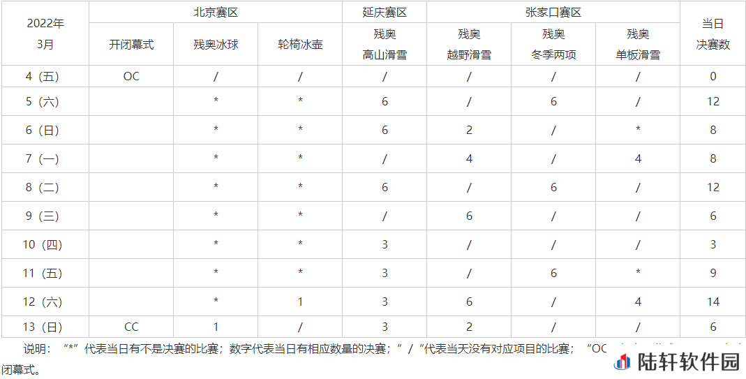 2022年北京冬残奥会赛程表一览