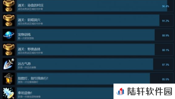 再刷一把2金色传说全成就有哪些 再刷一把2金色传说全成就介绍