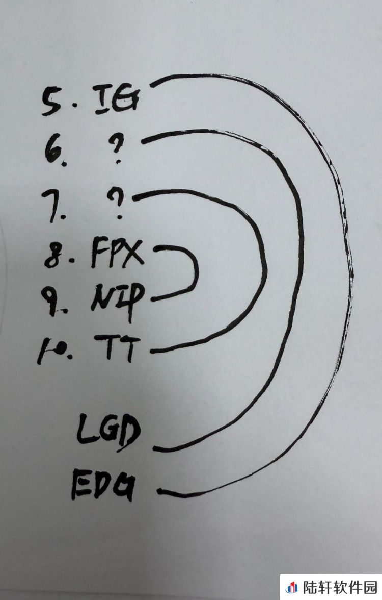 王多多：WE与WBG胜负会影响排名，谁赢谁战LGD，谁输谁打TT